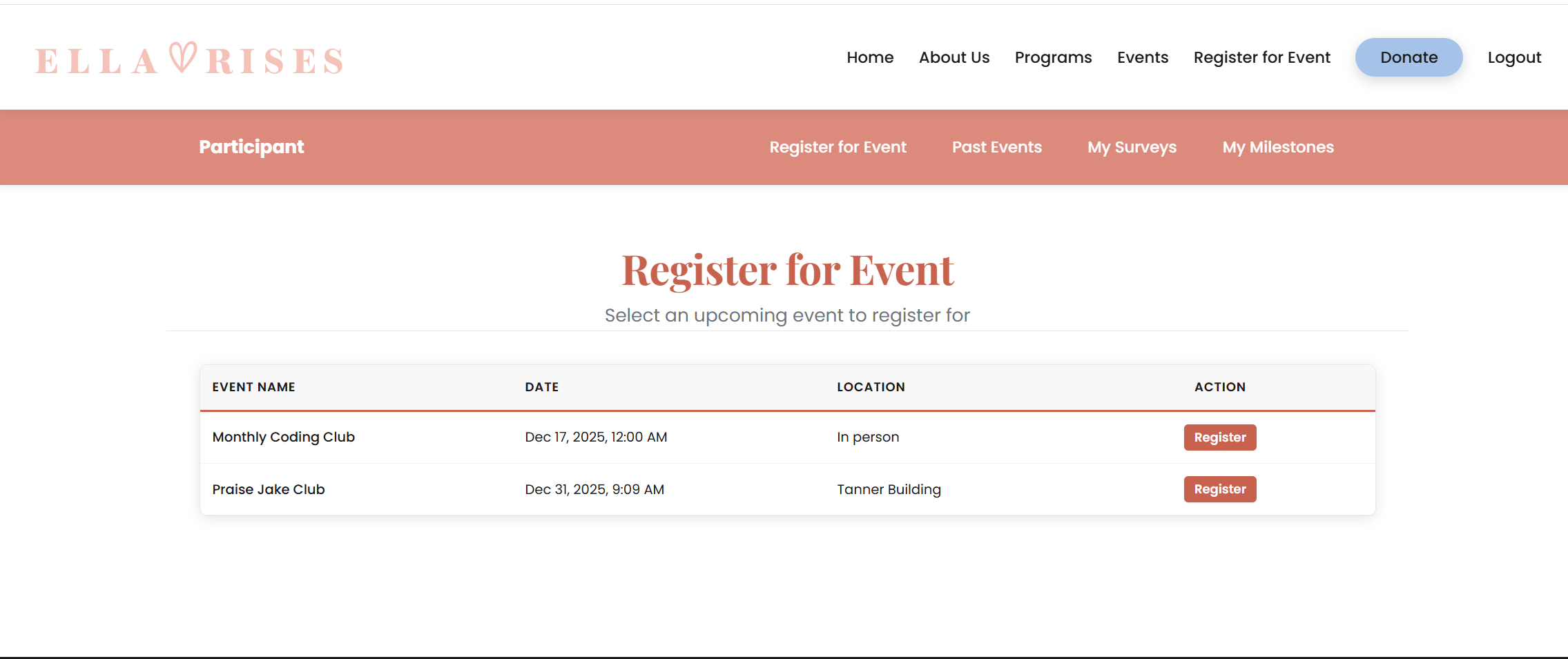 Participant dashboard